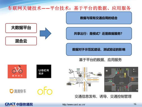 車聯(lián)網(wǎng)關(guān)鍵技術(shù)及網(wǎng)絡技術(shù)開發(fā)的最新發(fā)展